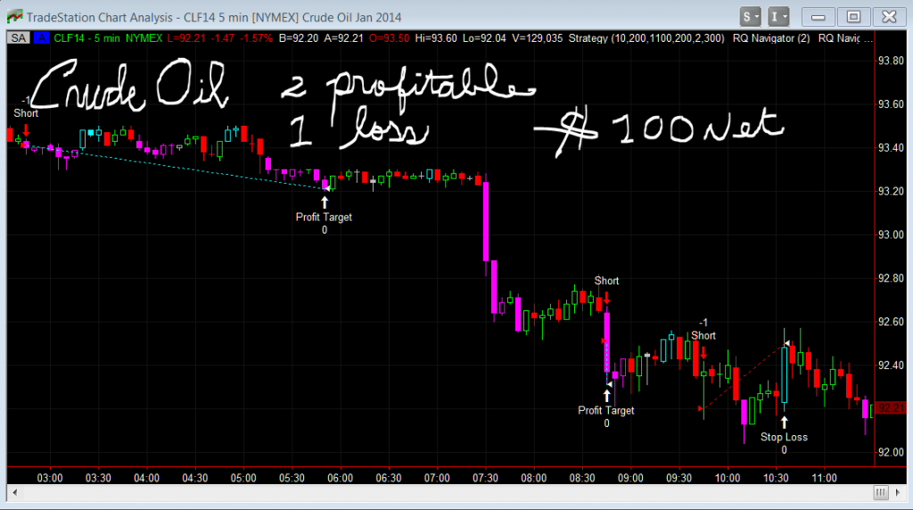 Najlepsza dzwignia forex