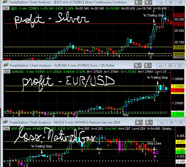 Options automated trading system