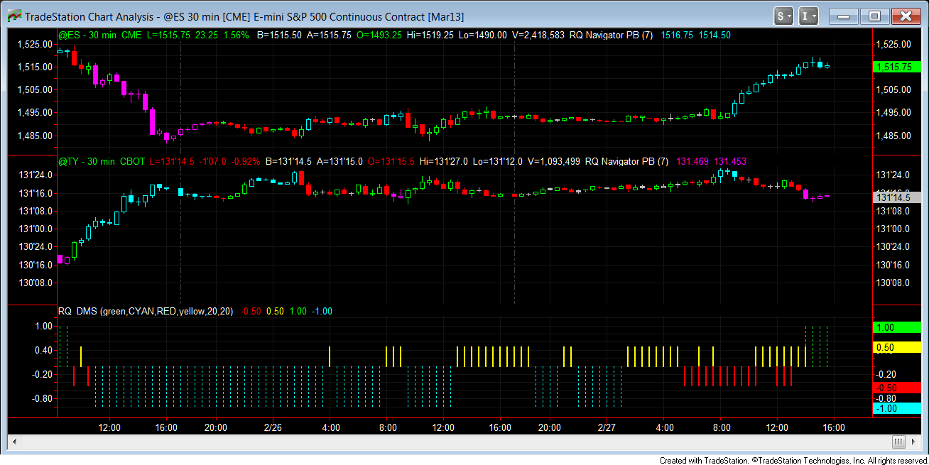 You are currently viewing Market Metrics – Correlation Analysis and Asset Class Relationships