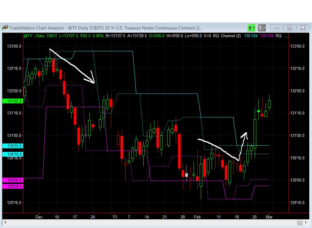 You are currently viewing The Week Ahead in the Global Markets – Ten Year Note Breaks Downtrend – by Joe Rios