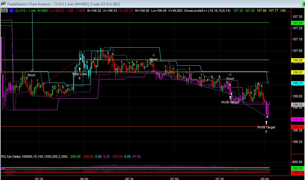 Read more about the article RQ Einstein Automated Trading