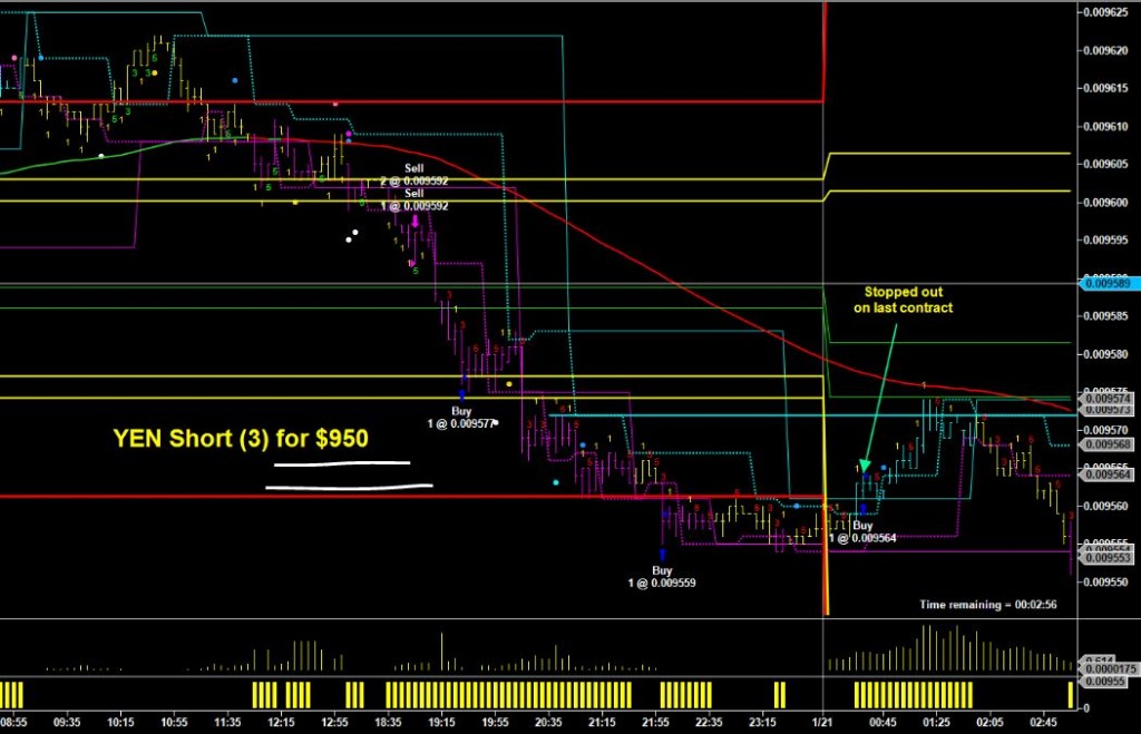 jim trade yen