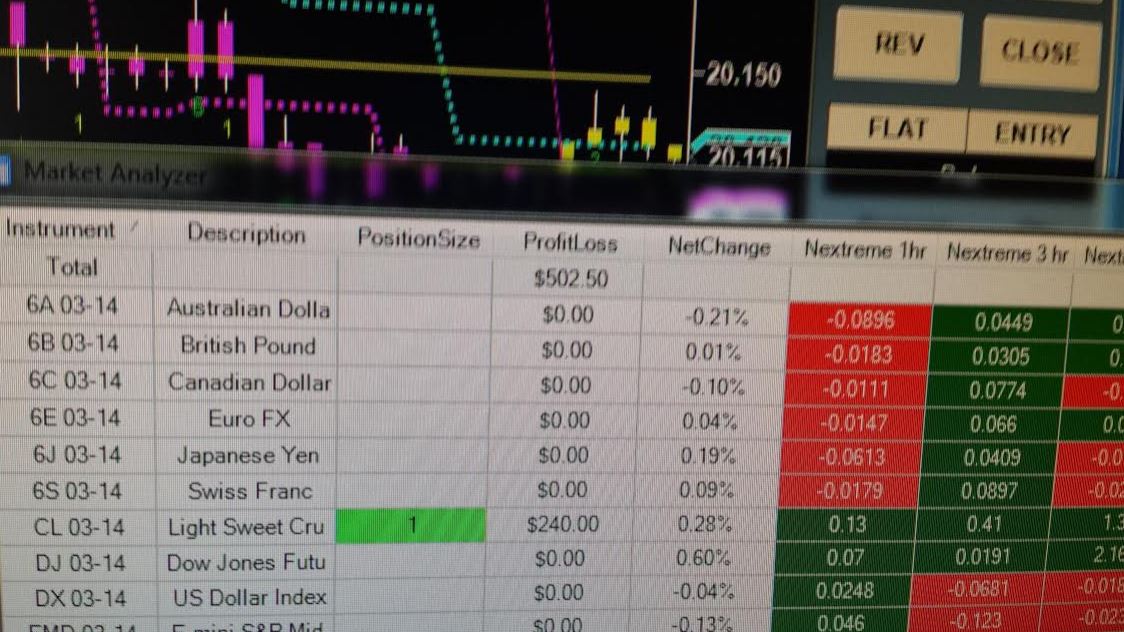 forex pre market data