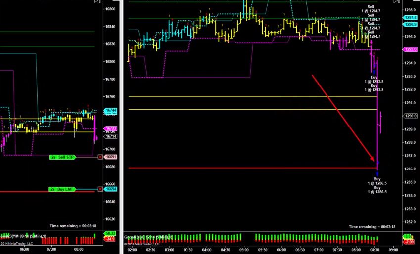 Read more about the article BE AMAZED! Trading Futures During Unemployment Data