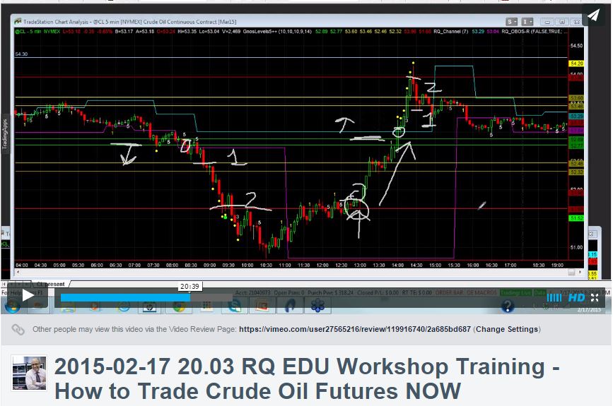 Read more about the article How to Trade Crude Oil Futures NOW