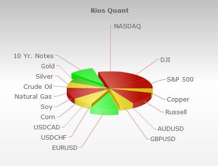 Read more about the article Pre-Market Trading: Growth Fears Hit Stocks