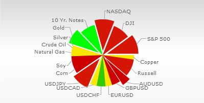 You are currently viewing China turmoil sends oil and stocks lower…