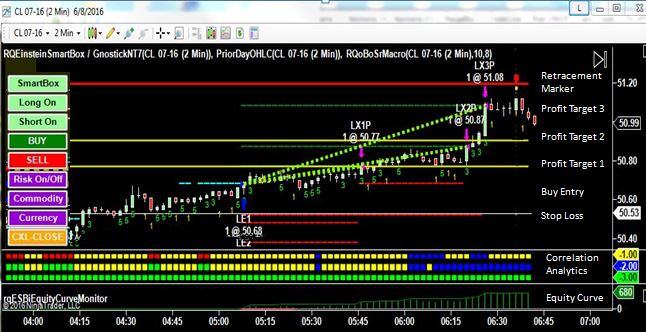 You are currently viewing Trading Workshop Class: Are you ready?