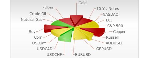 You are currently viewing PreMarket Trading: The Fed Effect