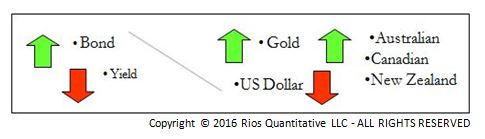 Read more about the article World Headlines – US Dollar and Treasury Yields