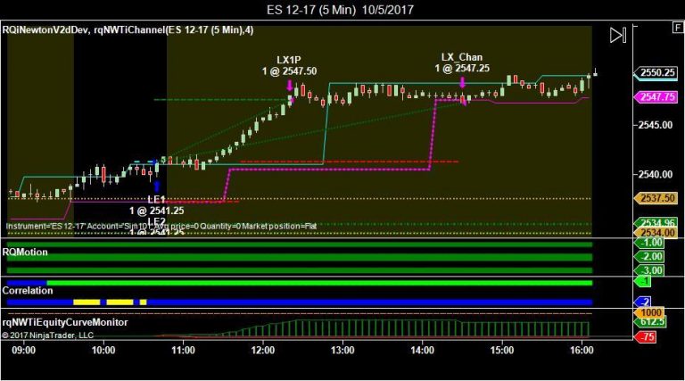 Read more about the article New Enhancement: iNewton Automated Trading