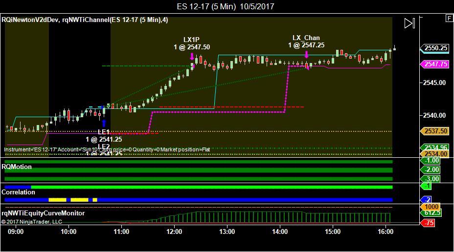 You are currently viewing New Enhancement: iNewton Automated Trading