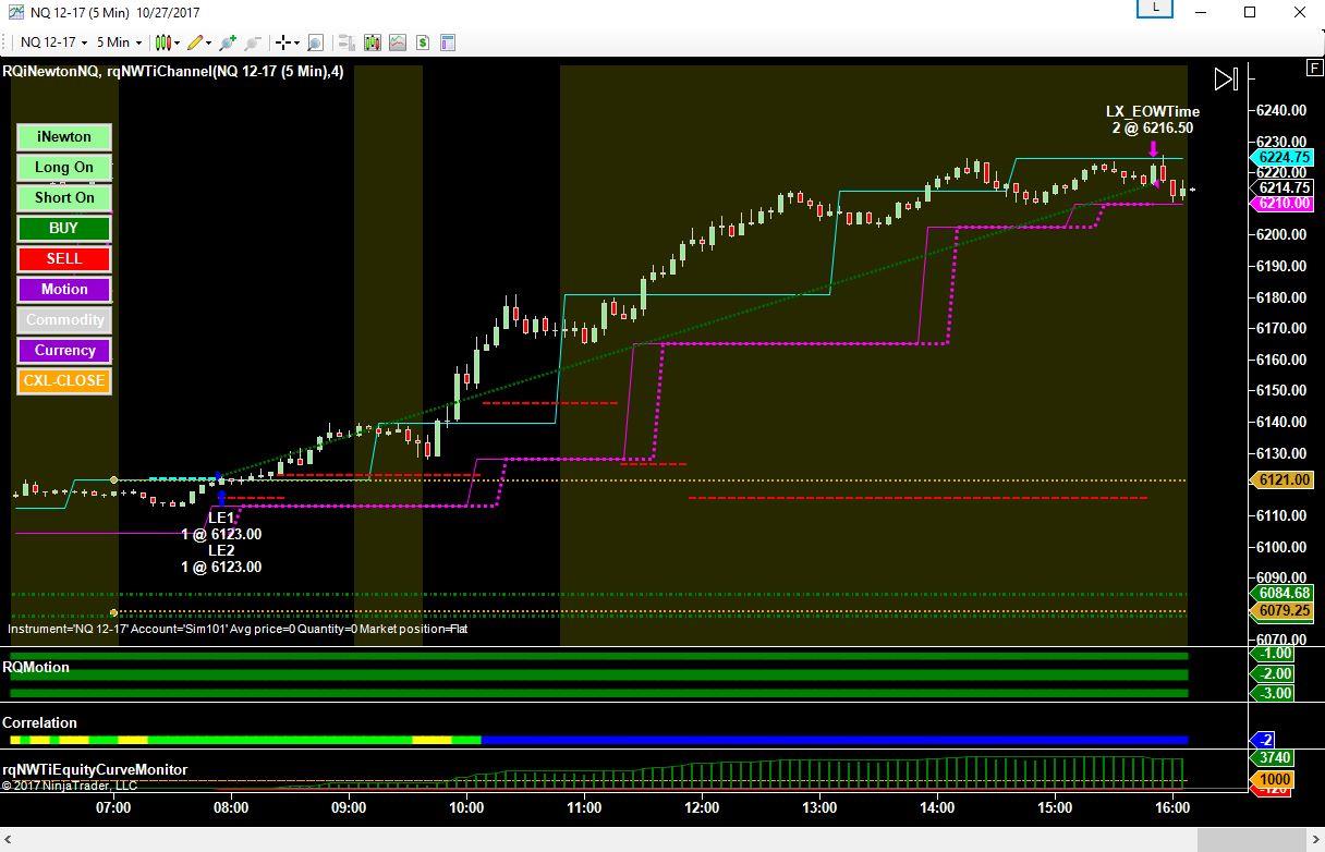 You are currently viewing iNewton Automated Trading: Nasdaq Hits Record High