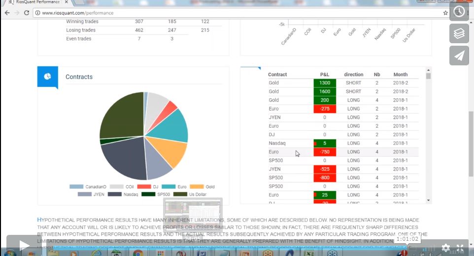 Read more about the article [RECORDING] Trading Class: What’s Working Now