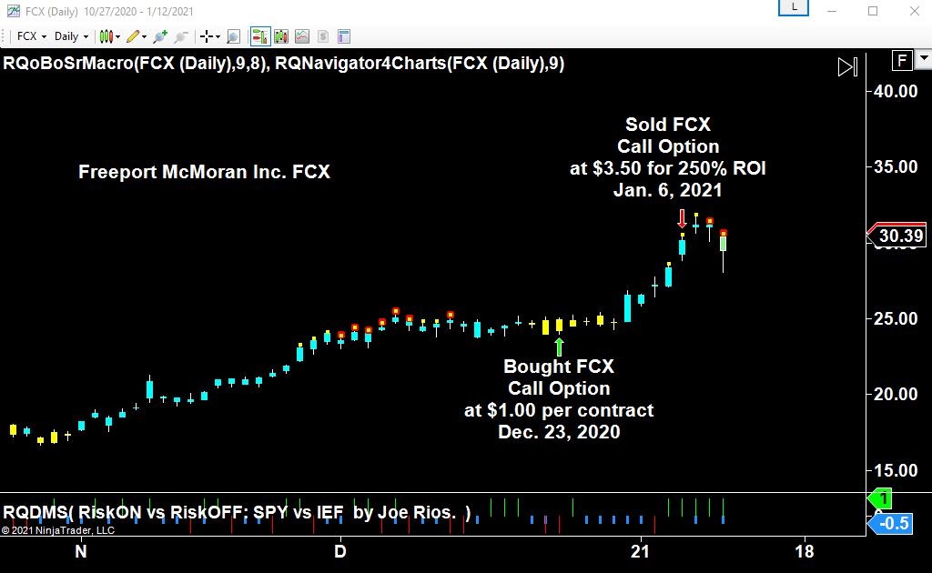 Trading – cuantitativo